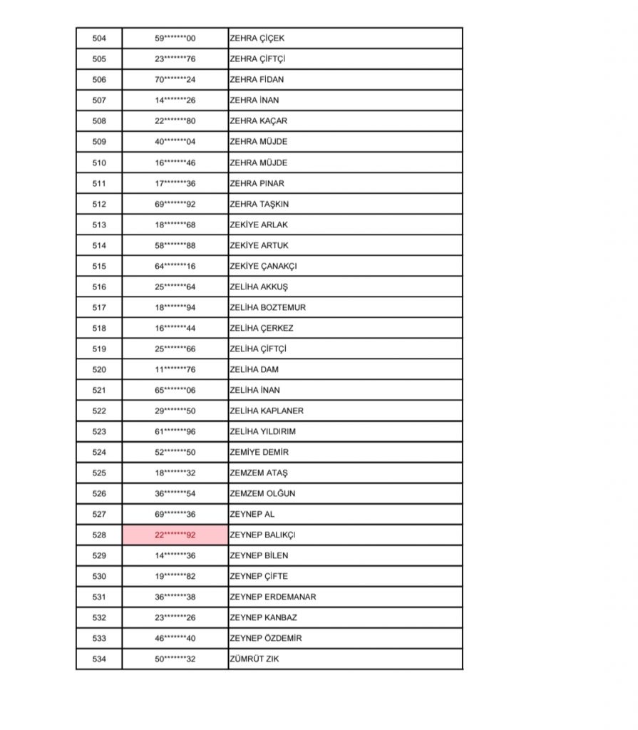 Eyyübiye’de TYP kapsamında kura sonucunda hak kazanan isimler-1